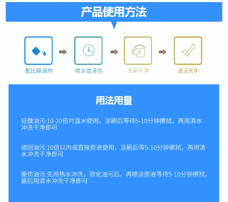 江蘇挖掘機(jī)黃油清除劑使用方法凈徹